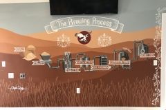 LONE EAGLE BREWERY, 2017, wall paint, 22 by 8ft.